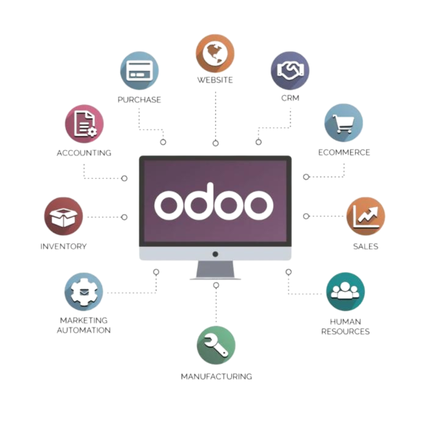 best odoo development company