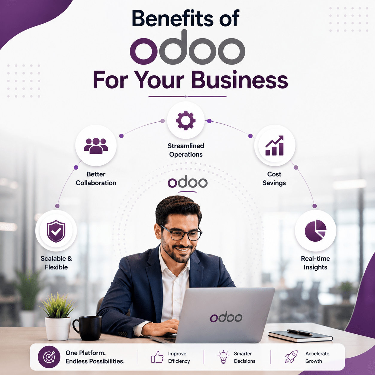 benefits of odoo for your business